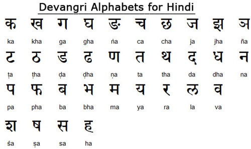 Devanagari Alphabet Chart