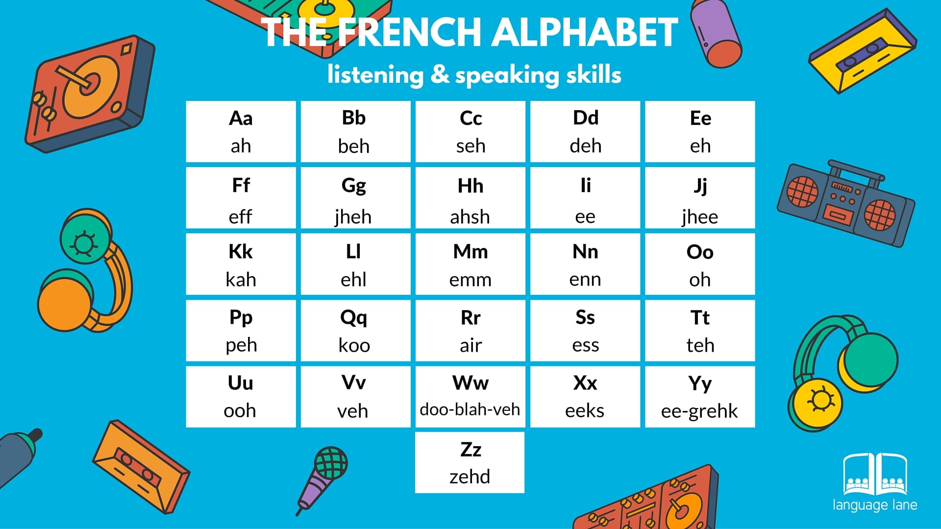 French Alphabet Download – Quote Images HD Free