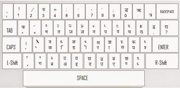 Keyboard Hindi Typing Chart Pdf File Download