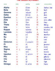 Greek Letter Chart