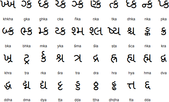 Gujarati Alphabet Chart