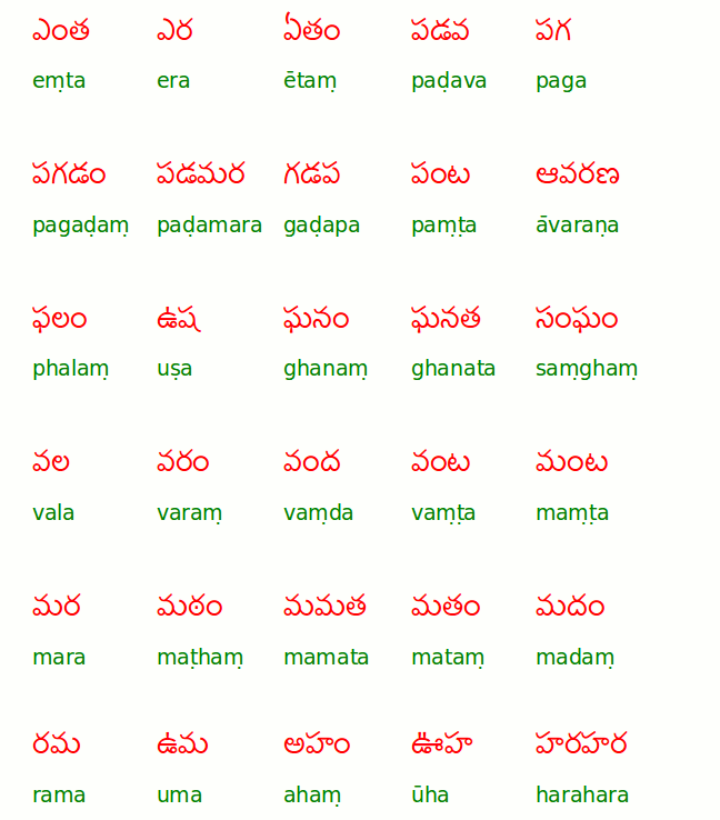 Telugu Alphabets Chart