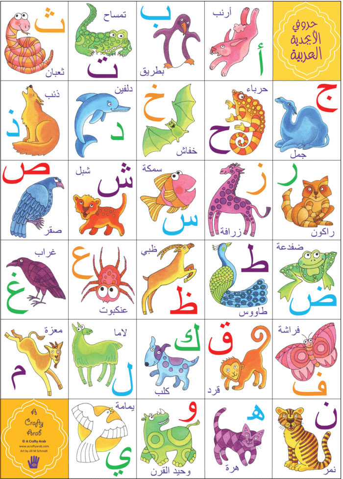 Urdu Alphabet Chart With Pictures