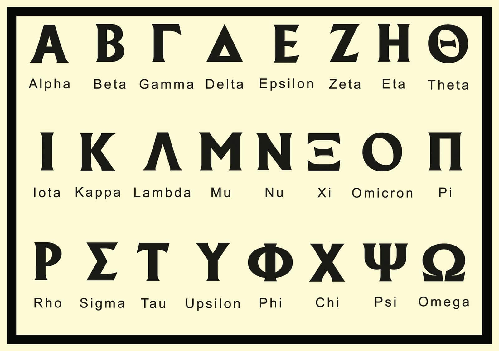 Ancient Greek Alphabet Chart Oppidan Library