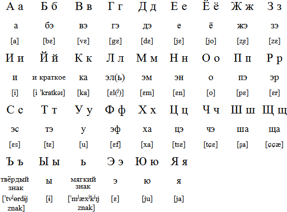 Cyrillic Alphabet Russian – Quote Images HD Free