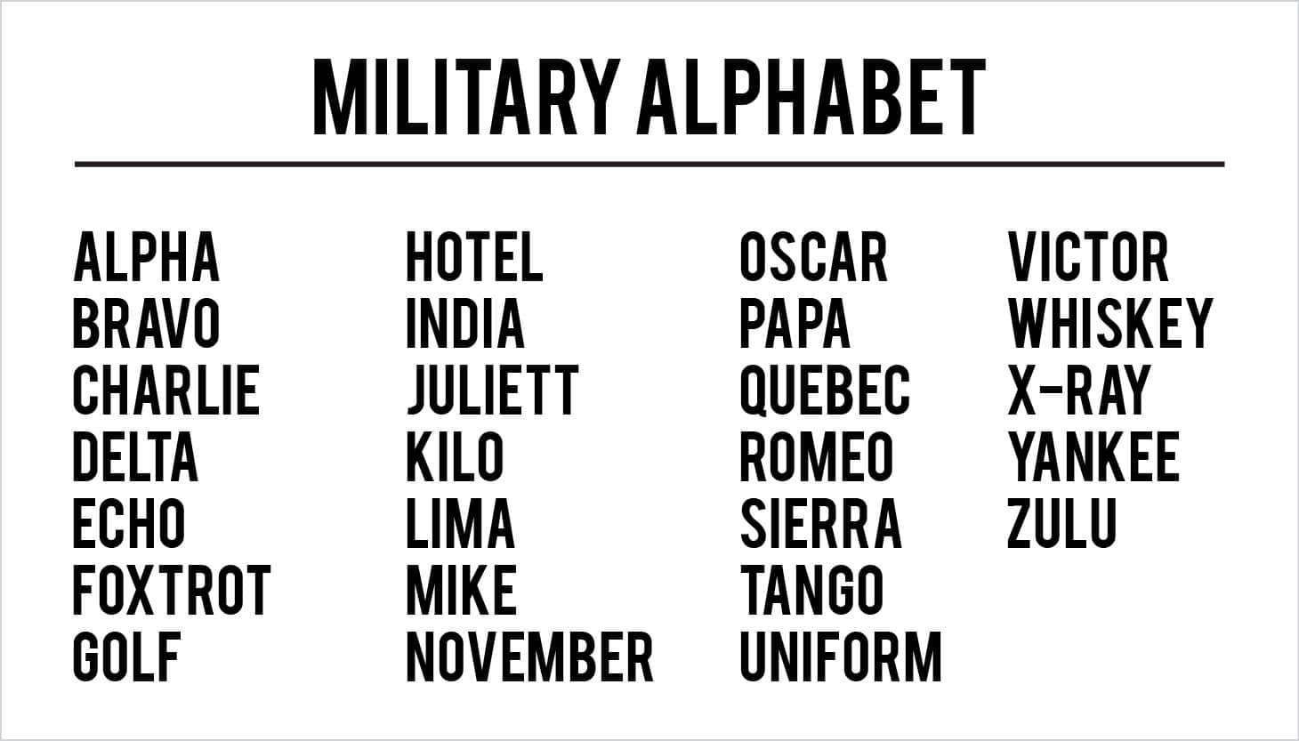 Military Alphabet Chart