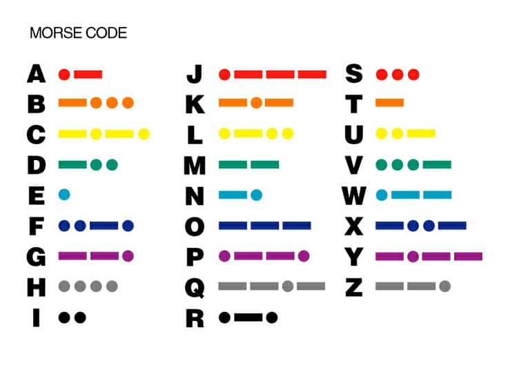 Morse Code Alphabet Chart Quote Images HD Free