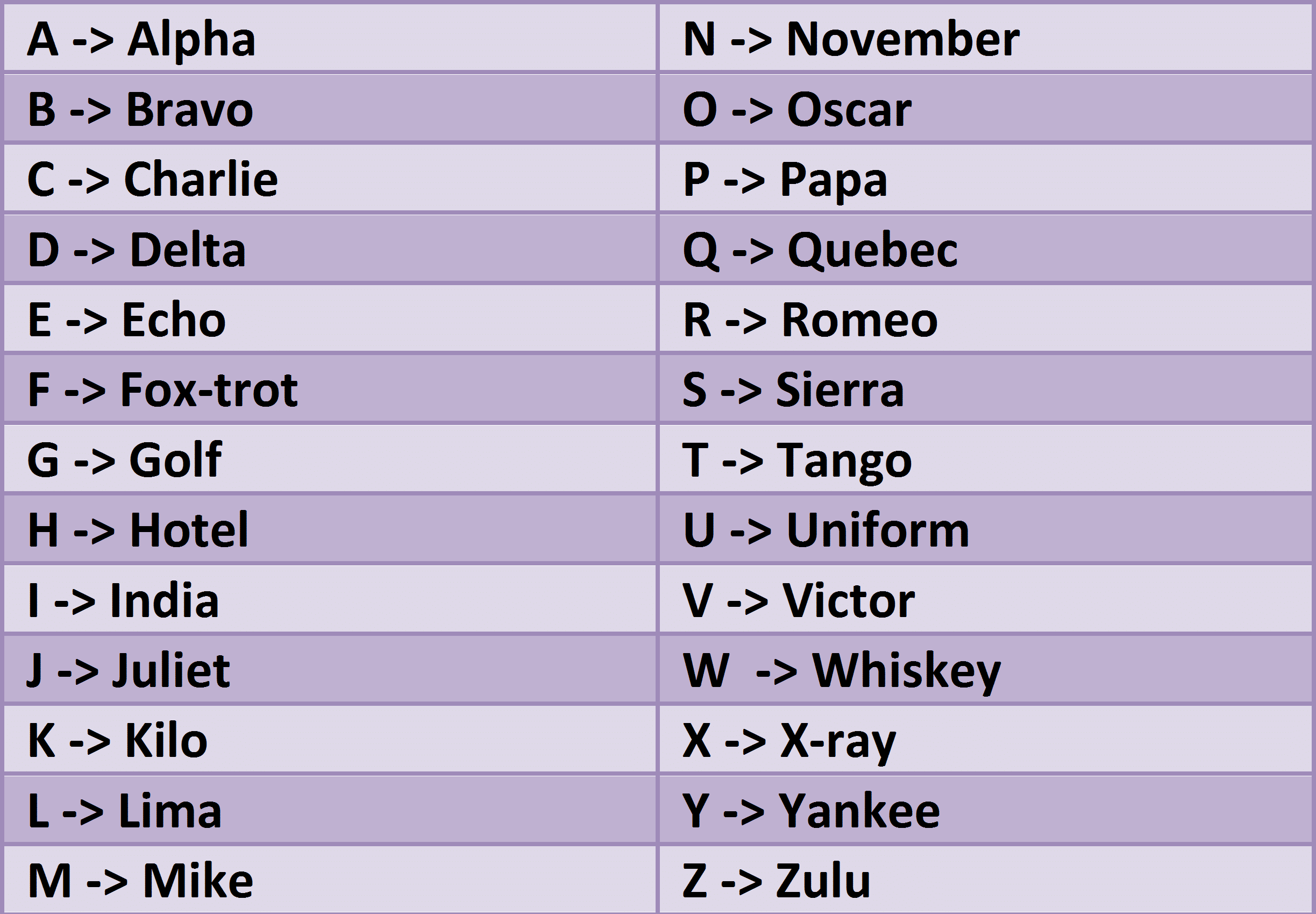 Universal Phonetics Chart