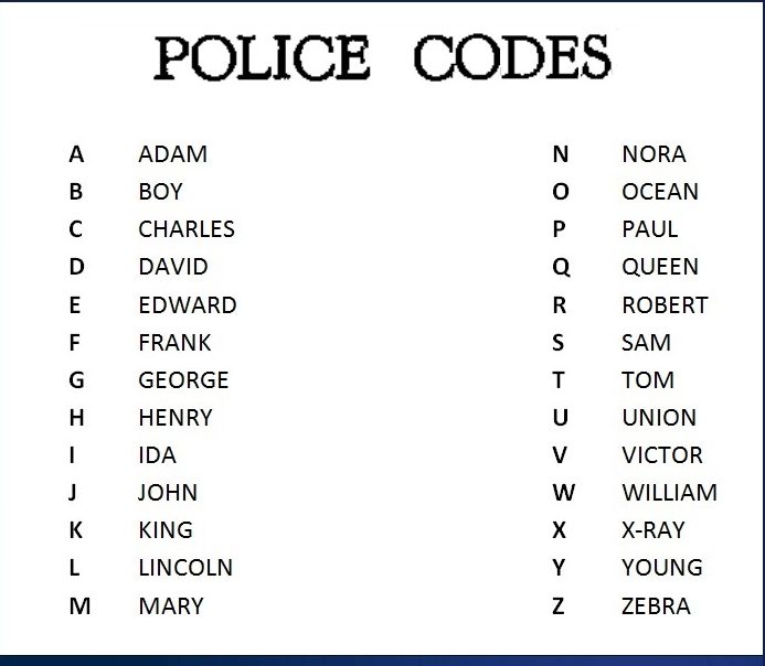 Police Alphabet Chart – Quote Images HD Free