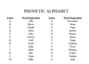 Police Phonetic Alphabet Chart