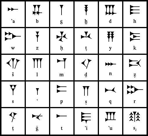 Sumerian Cuneiform Alphabet Quote Images HD Free