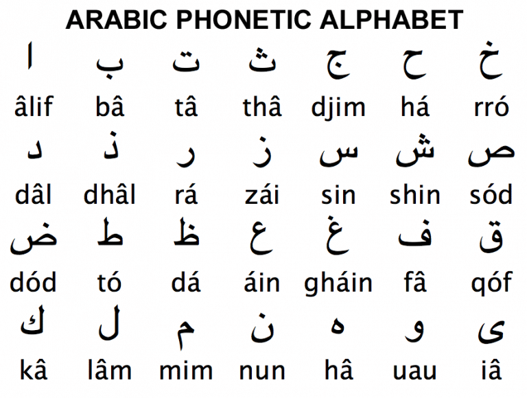 The Arabic Alphabet Oppidan Library