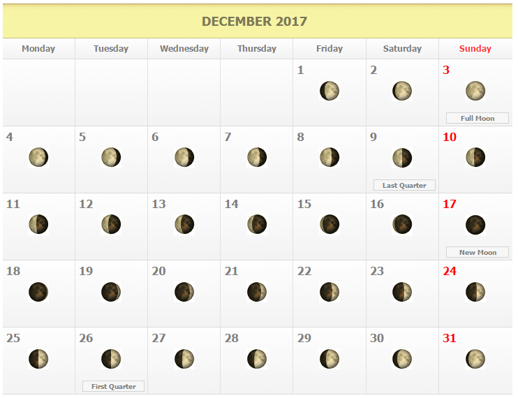 Moon Chart December 2017