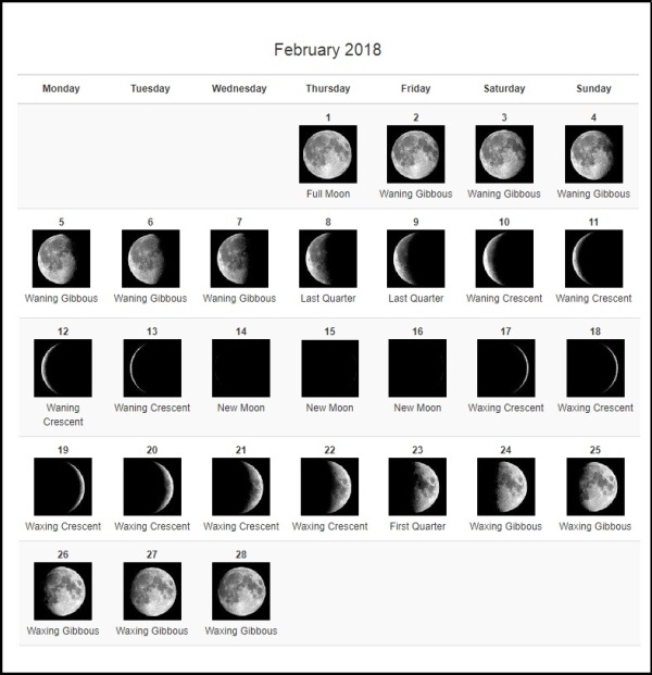 Moon Phase Chart February 2018