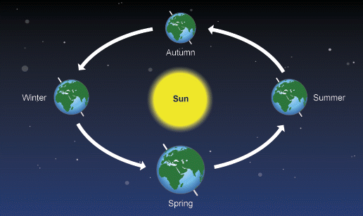 Latest Images For Spring equinox 2017 HD