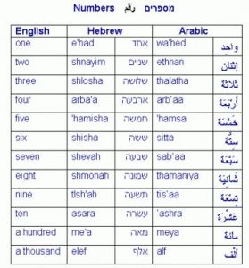 Alfabetul Arab HD Images | Oppidan Library
