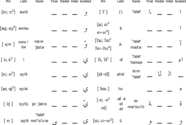 Arabic WritingArabic Alphabet Chart