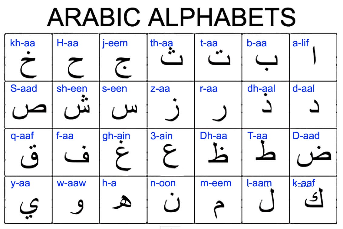 Arabic Letters Chart For Kids Oppidan Library