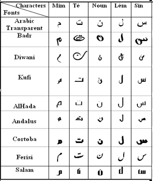 Arabic Sign 