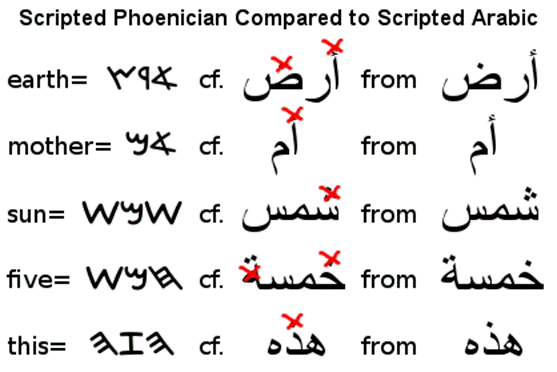 Arabic Words Picture