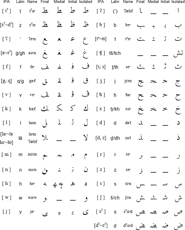 Arabic abc Chart