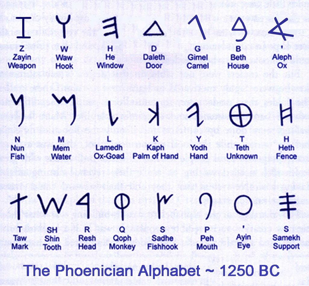 aramaic-alphabet-chart-oppidan-library