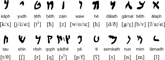 Aramaic Alphabet Poster