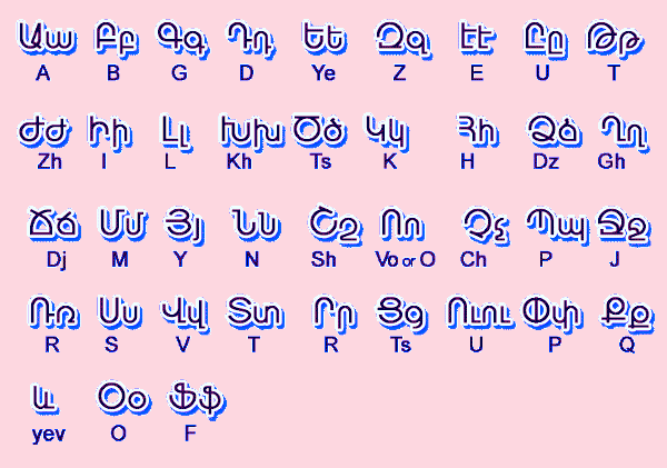 Armenian Alphabet Format
