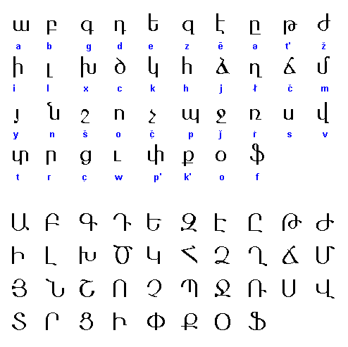 Armenian Alphabet Image