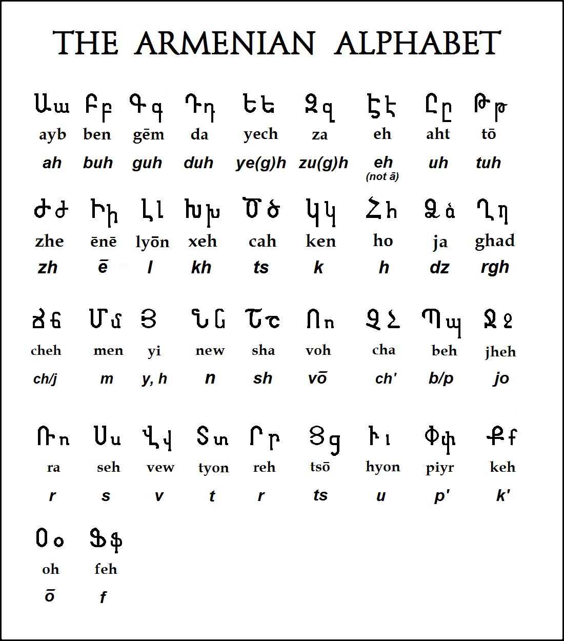 Armenian Alphabet Page | Oppidan Library