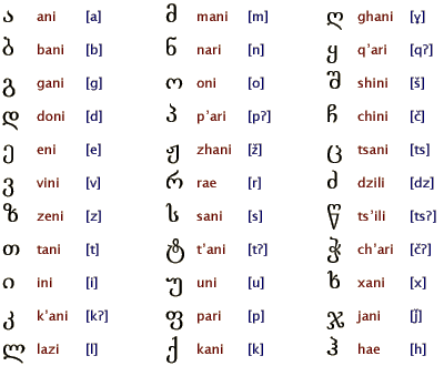 Armenian Alphabet Pattern