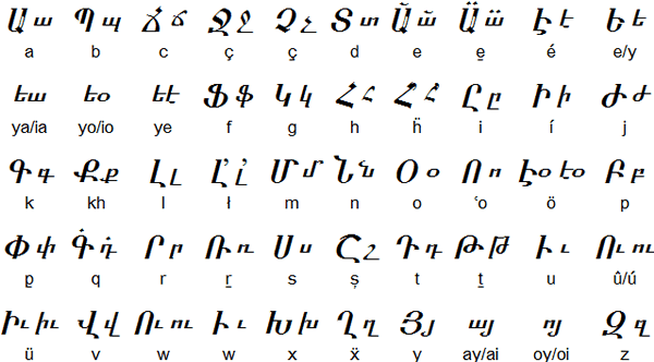 Armenian Alphabet Photo