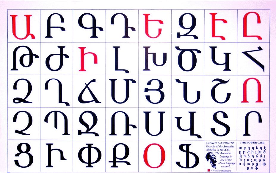 Armenian Letters Chart