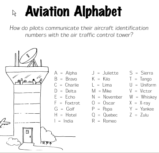 Aviation Alphabet 
