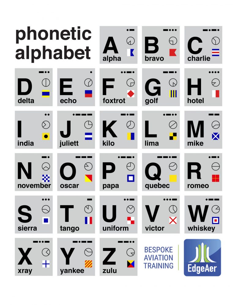 Aviation Alphabet Chart Collection Oppidan Library