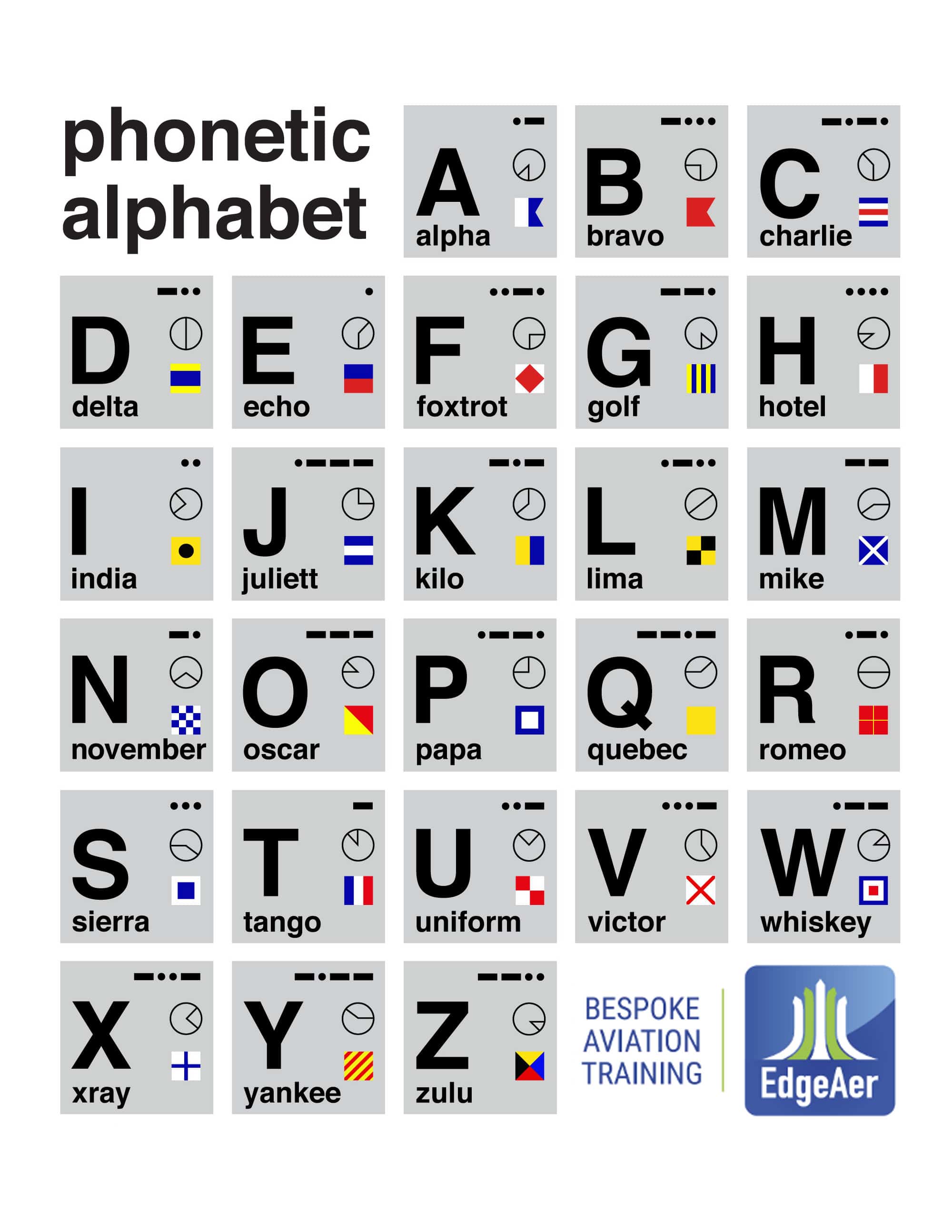 Aviation Alphabet Poster Oppidan Library