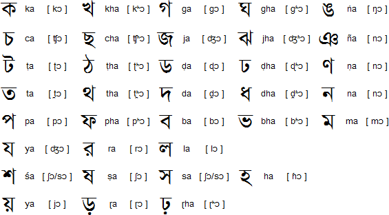 Bangla Alphabet Chart