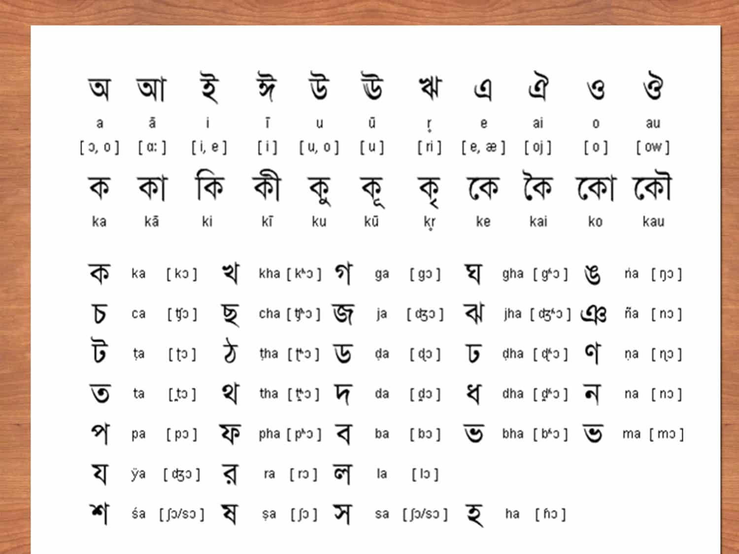 Bengali Alphabets Alphabet Writing Practice Alphabet Bengali Alphabet 