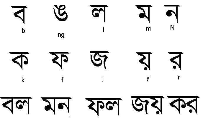 Bangla Letters Chart