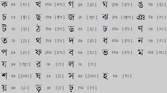 bangla all alphabets