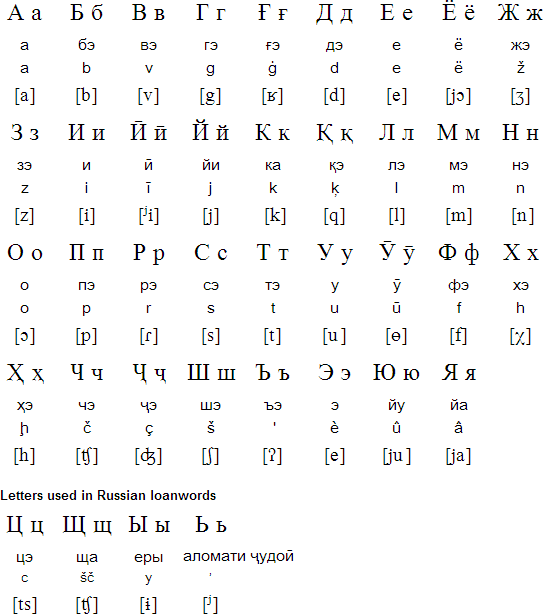 Bengali Alphabet Concept