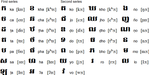Bengali Alphabet 