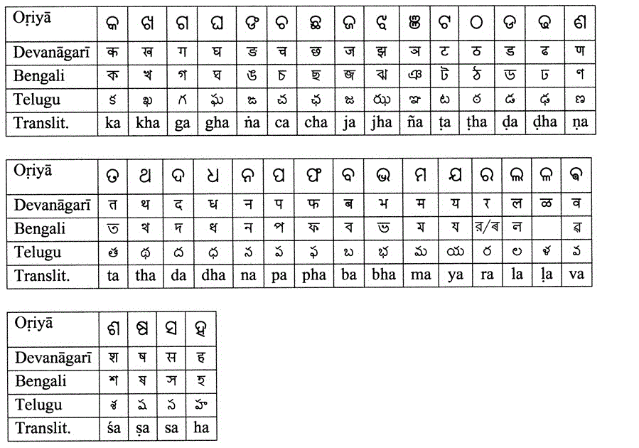 Bengali Alphabet Page