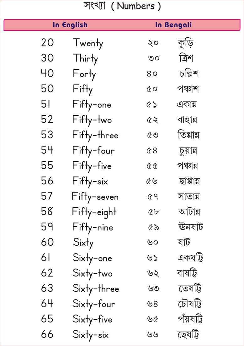 Bengali Words Format