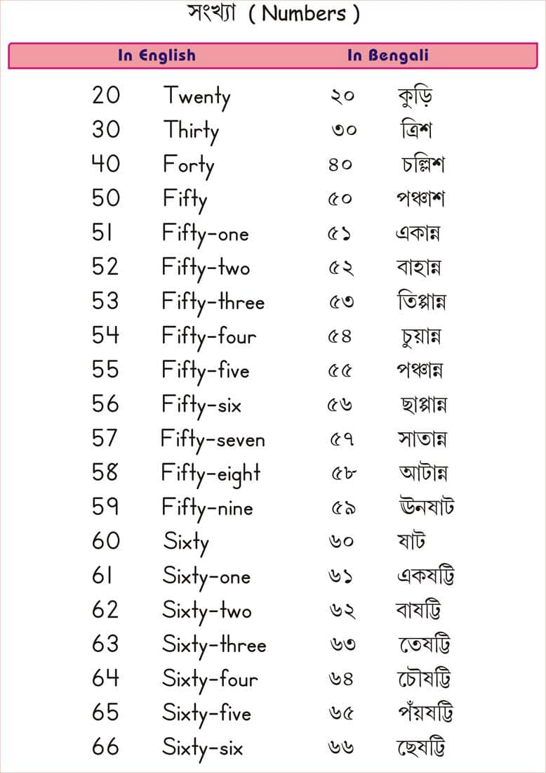 bengali words in english letters