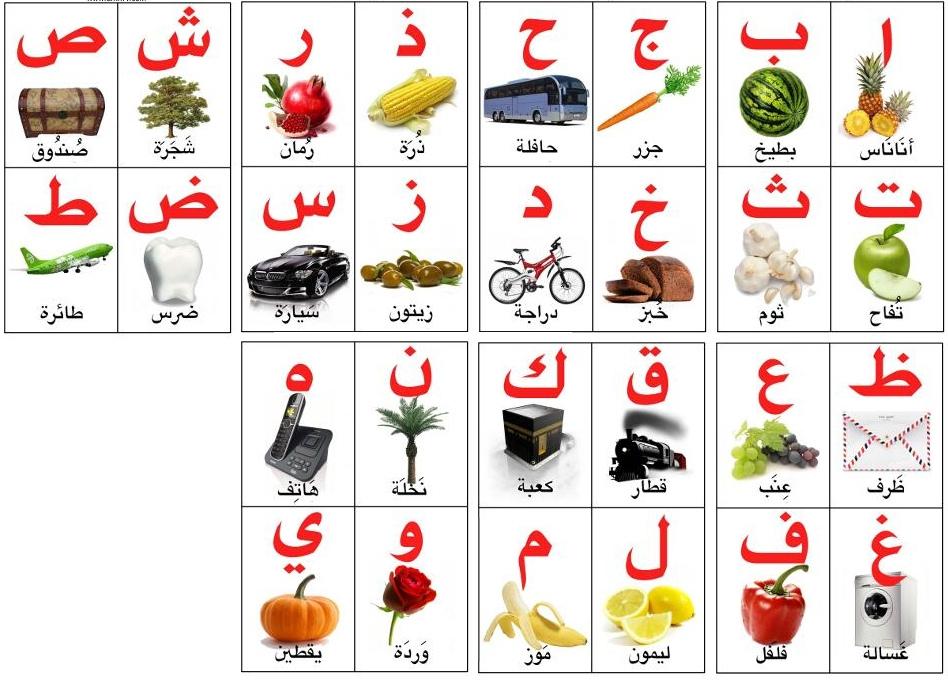 Beginners Arabic Letters 