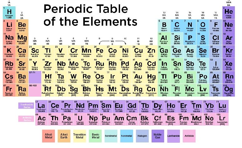 Best Periodic Table Puns Image
