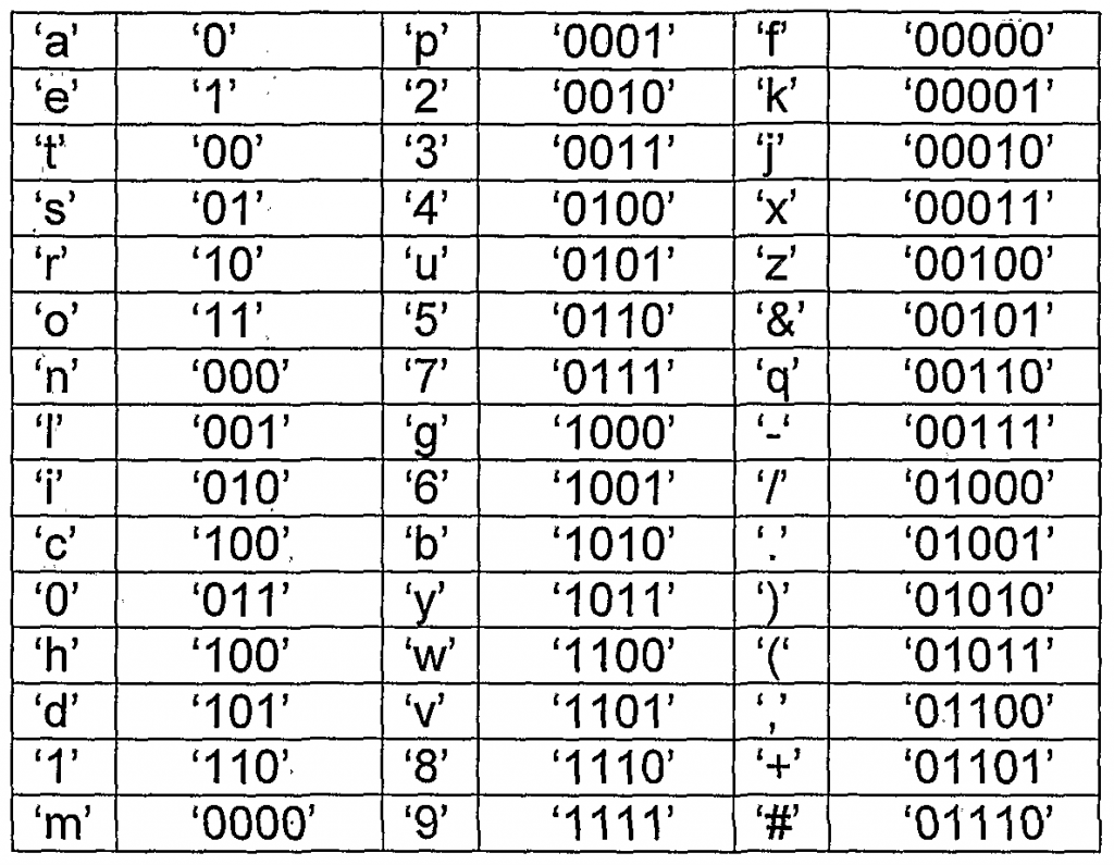 binary-alphabet-chart-collection-oppidan-library