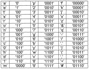 Binary Alphabet Chart Collection | Oppidan Library