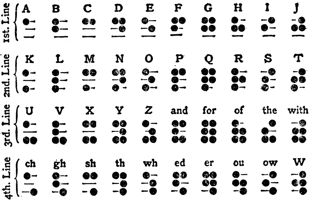 Braille Alphabet 